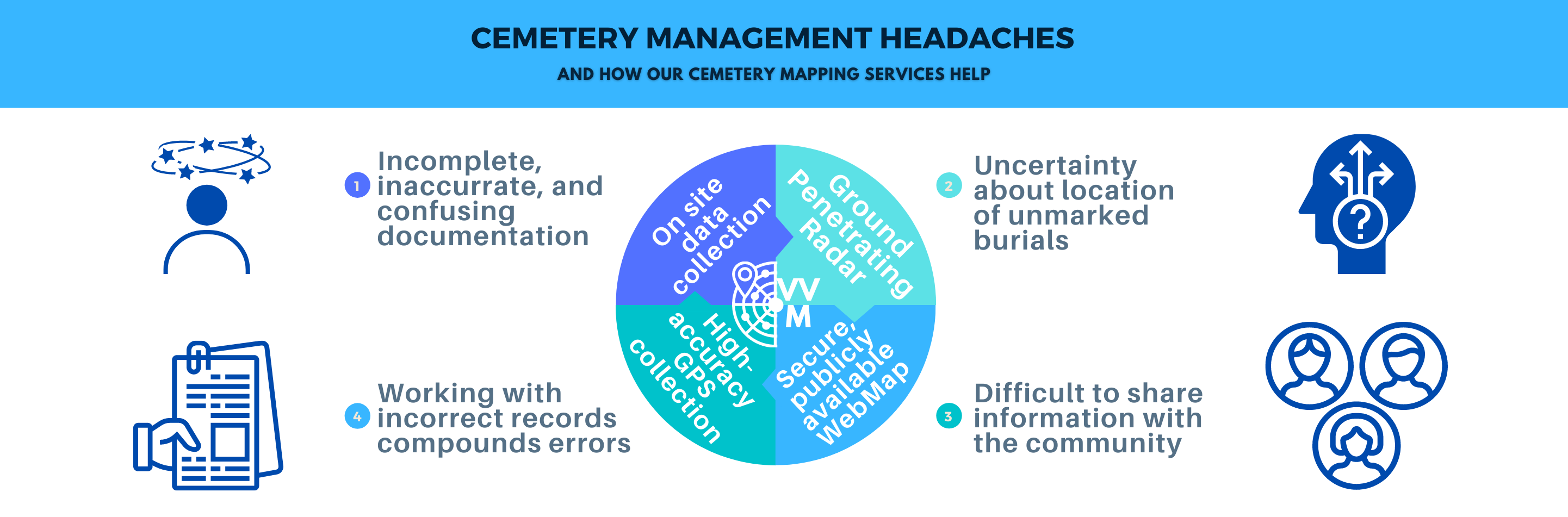 Cemetery Management Headaches
