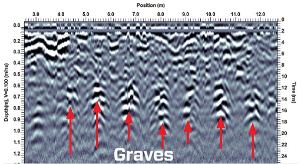 ground penetrating radar cemetery